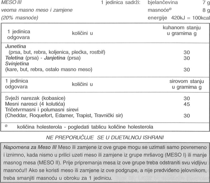 Grupa-2-Meso-i-zamjene-3