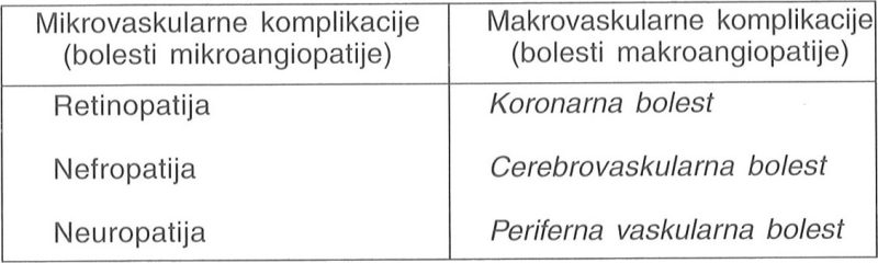 Hronične komplikacije šećerne bolesti