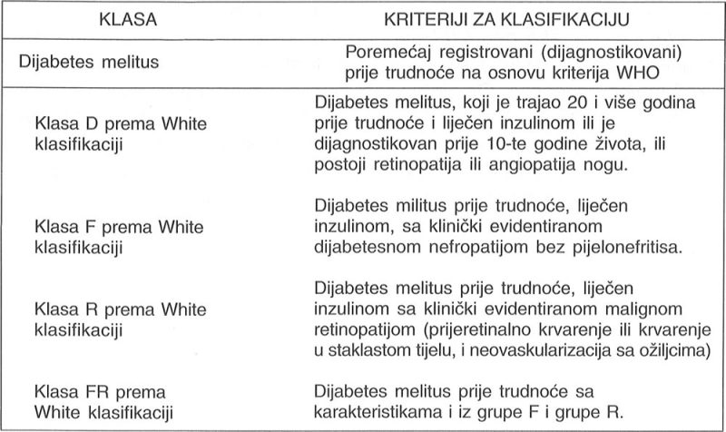 Klasifikacija poremećaja metobolizma ugljikohidrata u toku trudnoće 2
