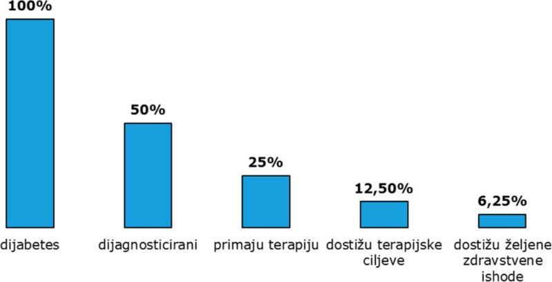 Pravilo polovina